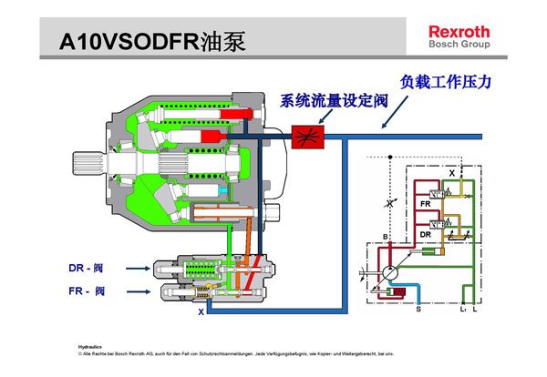 力士樂(lè)液壓柱塞泵壓力流量調(diào)節(jié)示意圖