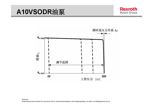 力士樂(lè)液壓柱塞泵壓力流量調(diào)節(jié)示意圖
