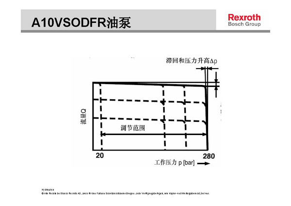 力士樂(lè)液壓柱塞泵壓力流量調(diào)節(jié)示意圖