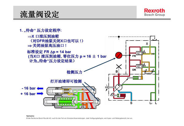 力士樂(lè)液壓柱塞泵壓力流量調(diào)節(jié)示意圖