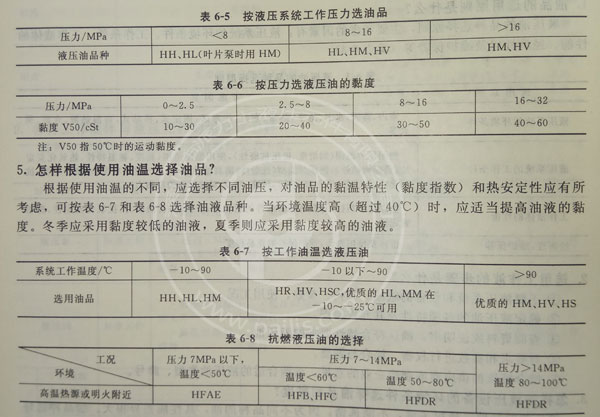 如何根據(jù)力士樂(lè)液壓油泵的使用壓力范圍與溫度選擇最適宜的液壓油？