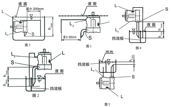 怎么垂直水平安裝力士樂液壓油泵？安裝在油箱里面還是外面好？