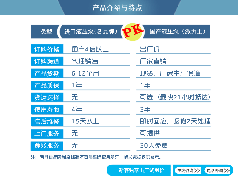派力士國產(chǎn)液壓泵與進(jìn)口液壓泵對比